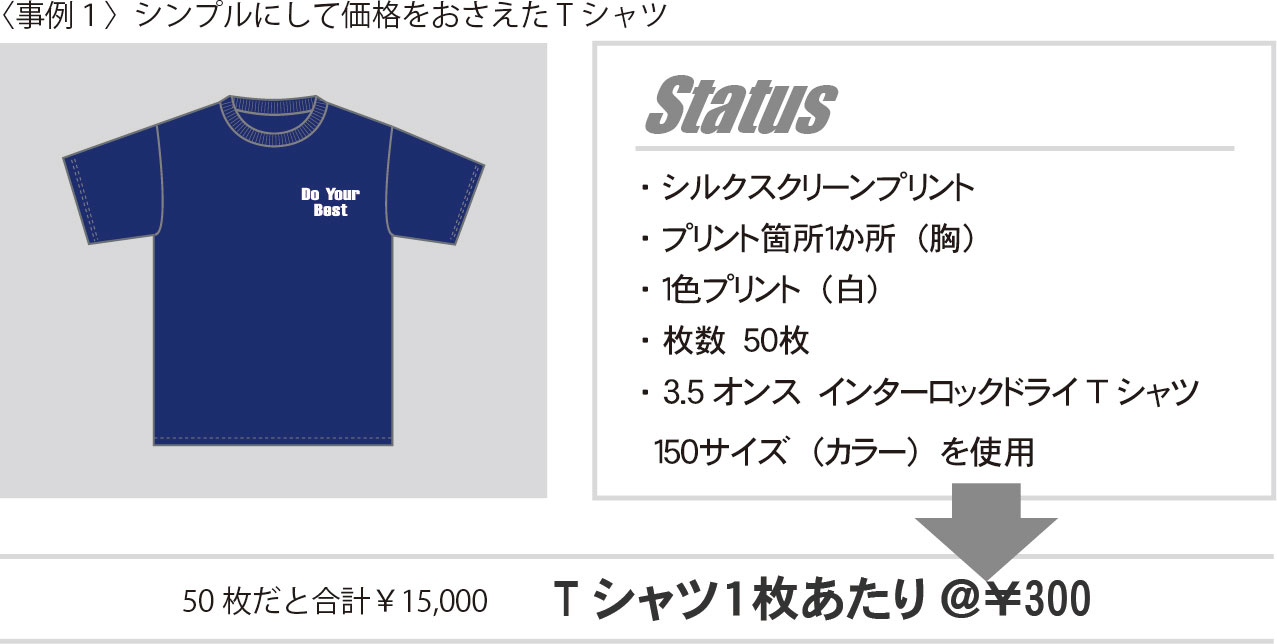 シンプルデザインで価格を抑えたTシャツ