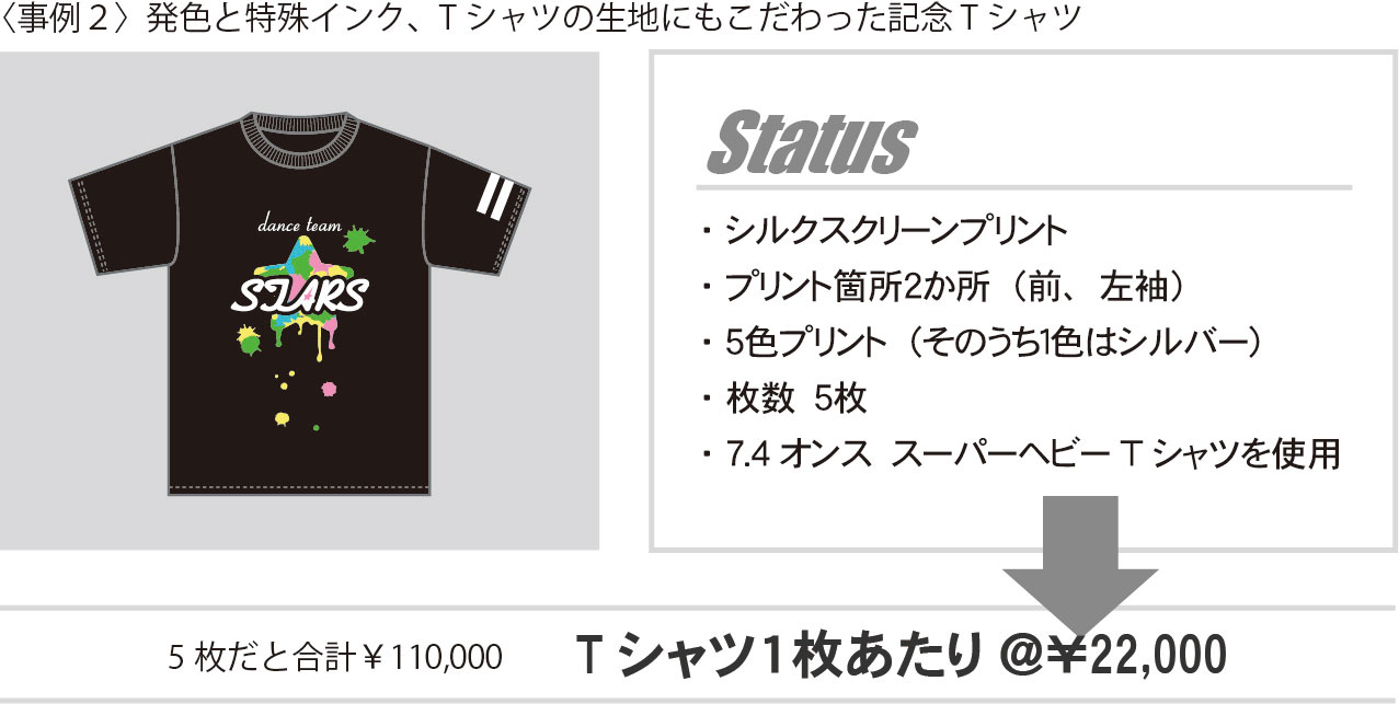デザインにこだわったTシャツ