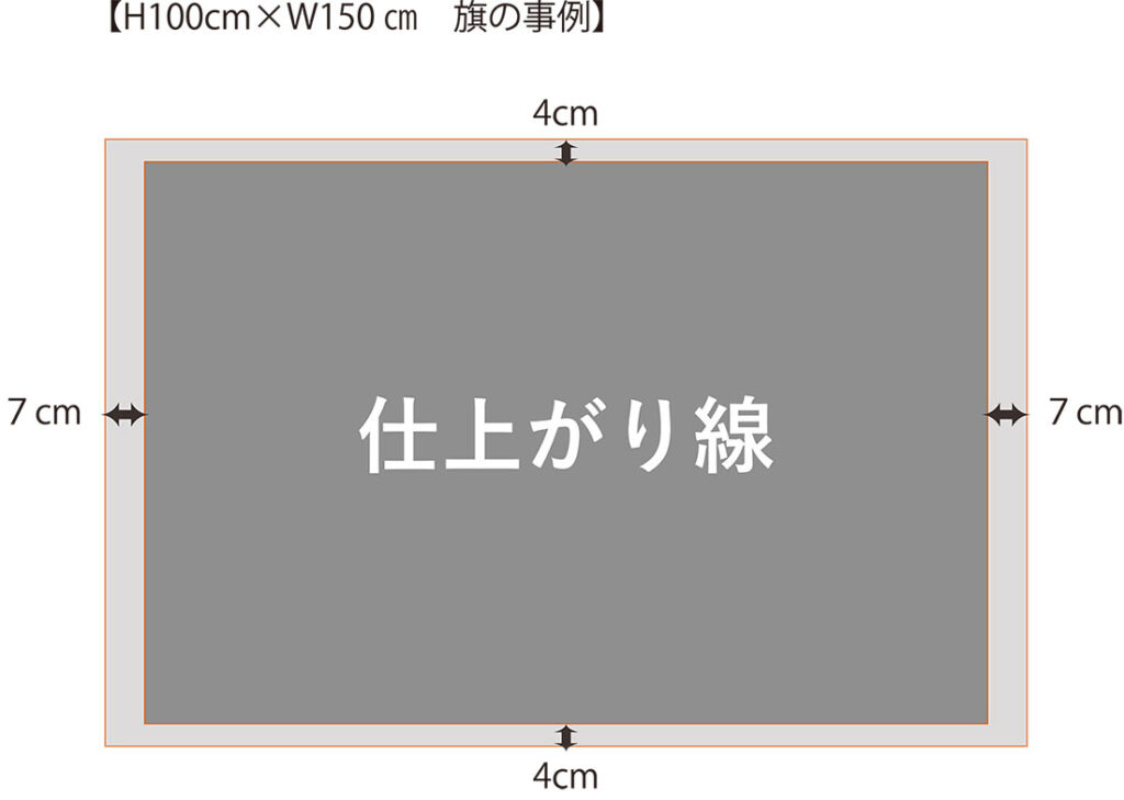 縫い代を含むデータの作成